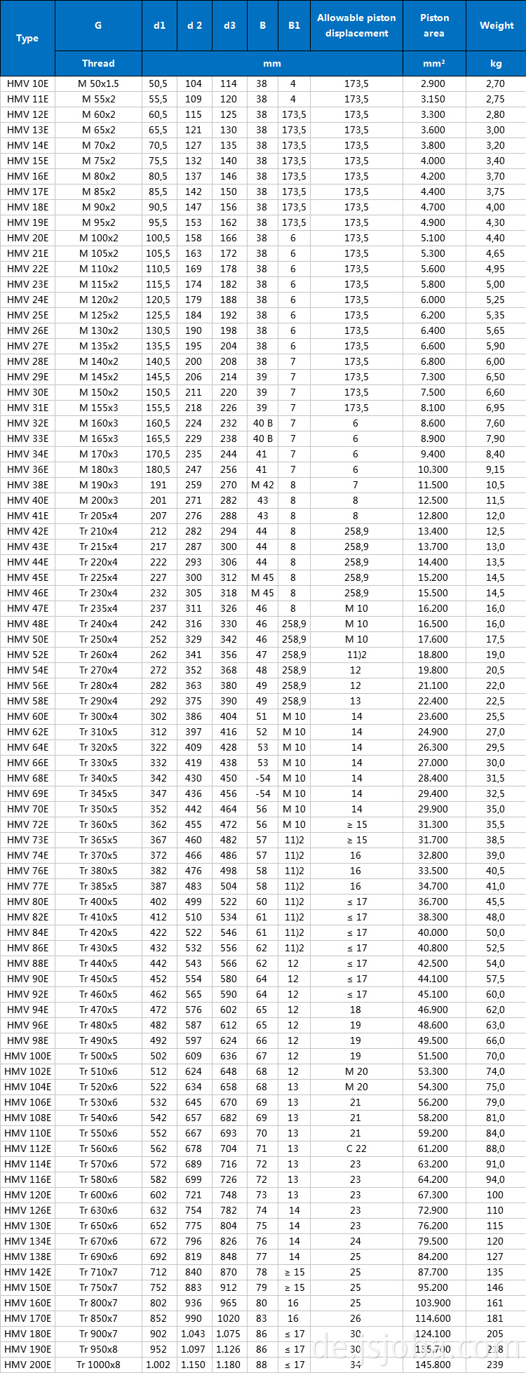 Hochpräzise Aluminium -Konknoten mit Gelenk